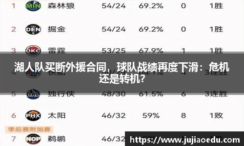湖人队买断外援合同，球队战绩再度下滑：危机还是转机？