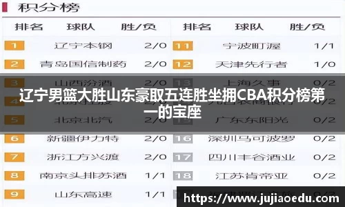 辽宁男篮大胜山东豪取五连胜坐拥CBA积分榜第一的宝座