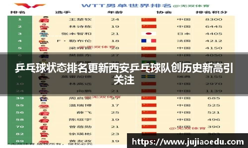 乒乓球状态排名更新西安乒乓球队创历史新高引关注