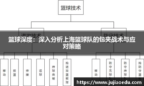 篮球深度：深入分析上海篮球队的包夹战术与应对策略