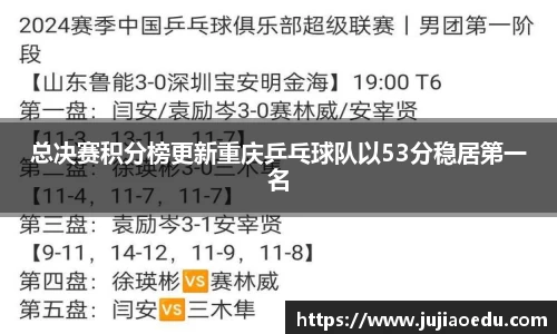 总决赛积分榜更新重庆乒乓球队以53分稳居第一名