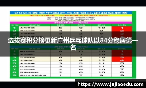选拔赛积分榜更新广州乒乓球队以84分稳居第一名