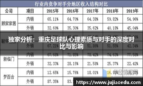 独家分析：重庆足球队心理素质与对手的深度对比与影响