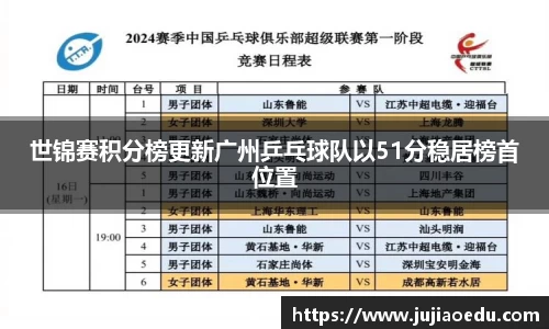 世锦赛积分榜更新广州乒乓球队以51分稳居榜首位置