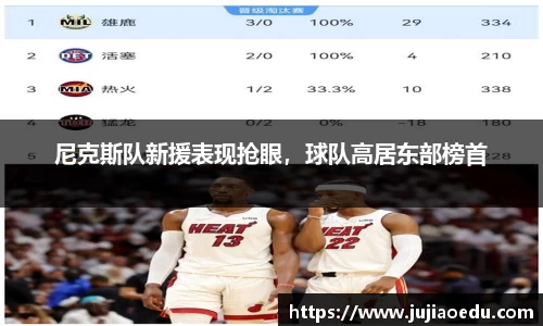 尼克斯队新援表现抢眼，球队高居东部榜首