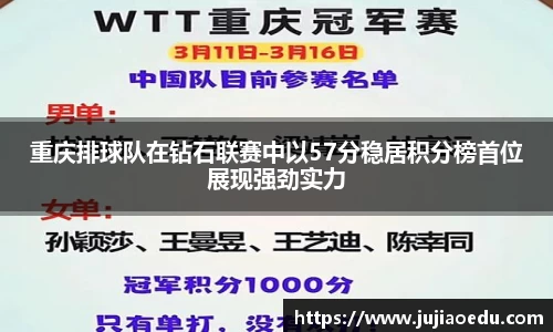 重庆排球队在钻石联赛中以57分稳居积分榜首位展现强劲实力