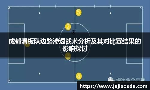 成都滑板队边路渗透战术分析及其对比赛结果的影响探讨