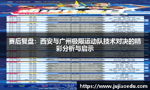赛后复盘：西安与广州极限运动队技术对决的精彩分析与启示