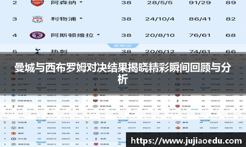 曼城与西布罗姆对决结果揭晓精彩瞬间回顾与分析