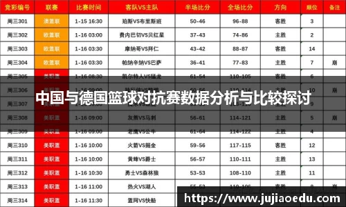 中国与德国篮球对抗赛数据分析与比较探讨